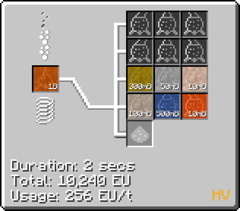 Fermented Biomass to Acetic
