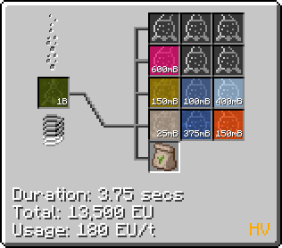 Fermented_Biomass_Distillation